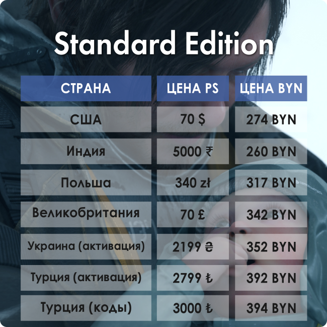 Death Stranding 2: On the Beach [PS5]    